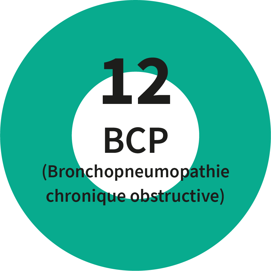 12 en BCP, bronchopneumopathie chronique obstructive 